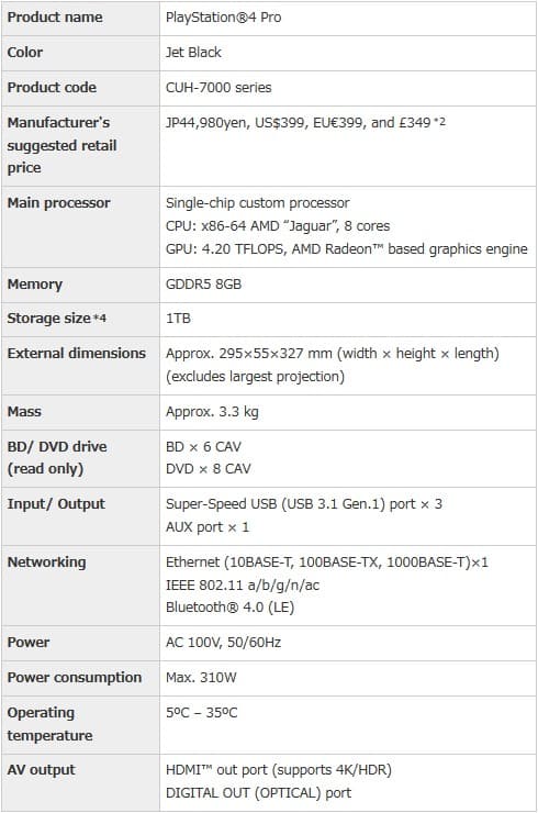 ps4-pro-specs