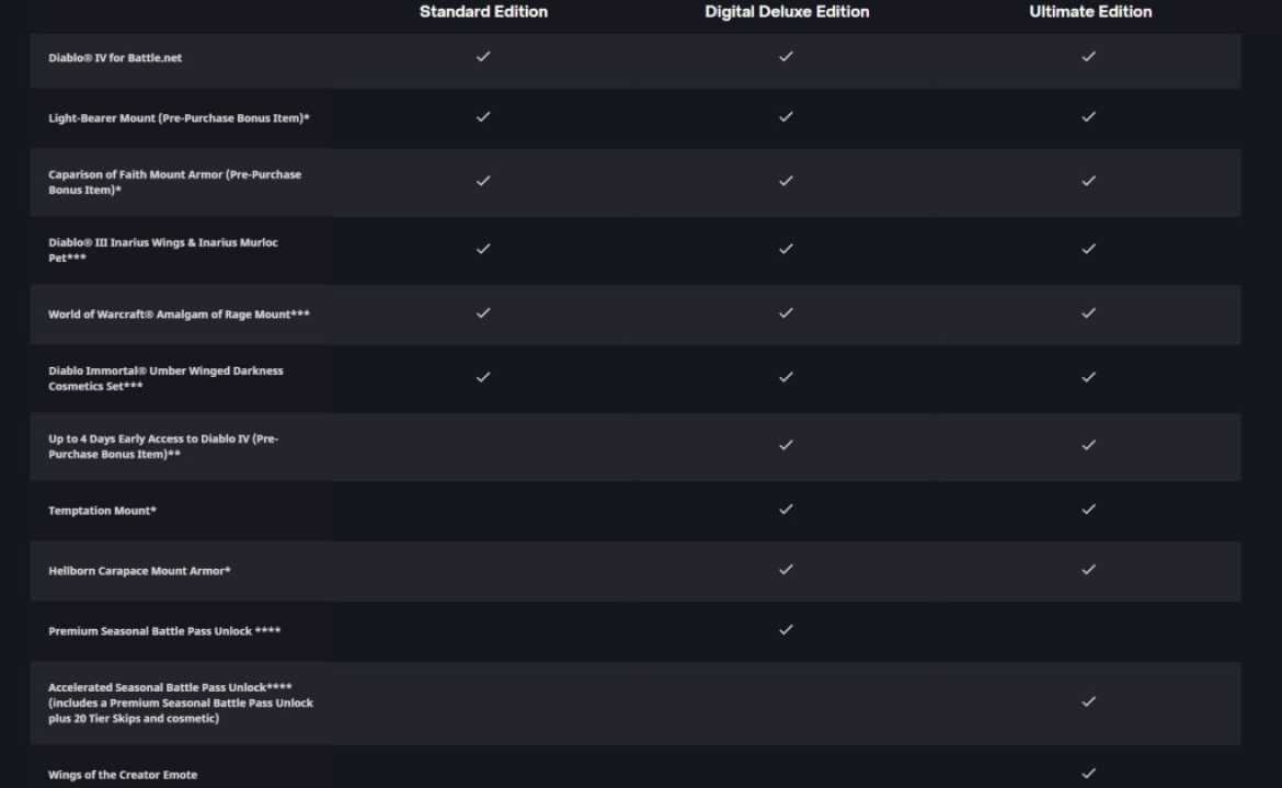 Récompense Diablo 4 Wings of the Creator Emote Edition