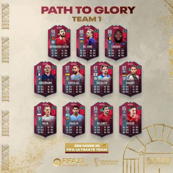 1685450679 832 Sortie des joueurs de FIFA23 FUT Path to Glory Team