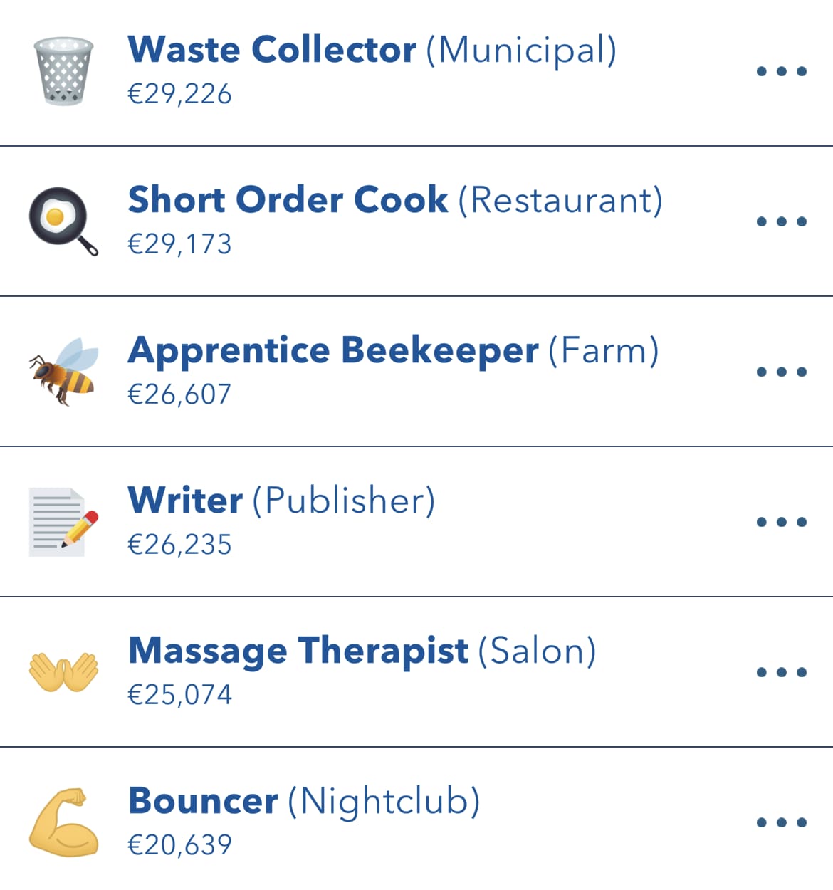 Liste des emplois d’apiculteur BitLife