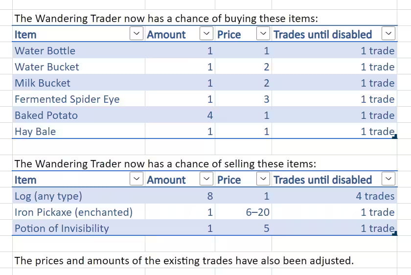 Minecraft Snapshot change Wandering Trader