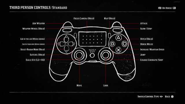 Capture d’écran des commandes PS4 pour le cheval dans Red Dead Redemption 2.