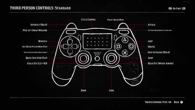 Capture d’écran des contrôles PS4 de la troisième personne à pied dans Red Dead Redemption 2