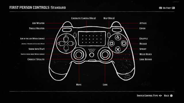 Capture d’écran des contrôles PS4 de la première personne à pied dans Red Dead Redemption 2.