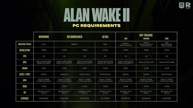 Configuration requise pour Alan Wake 2