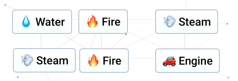 Une capture d’écran d’Infinite Craft des étapes de la recette pour créer Engine.