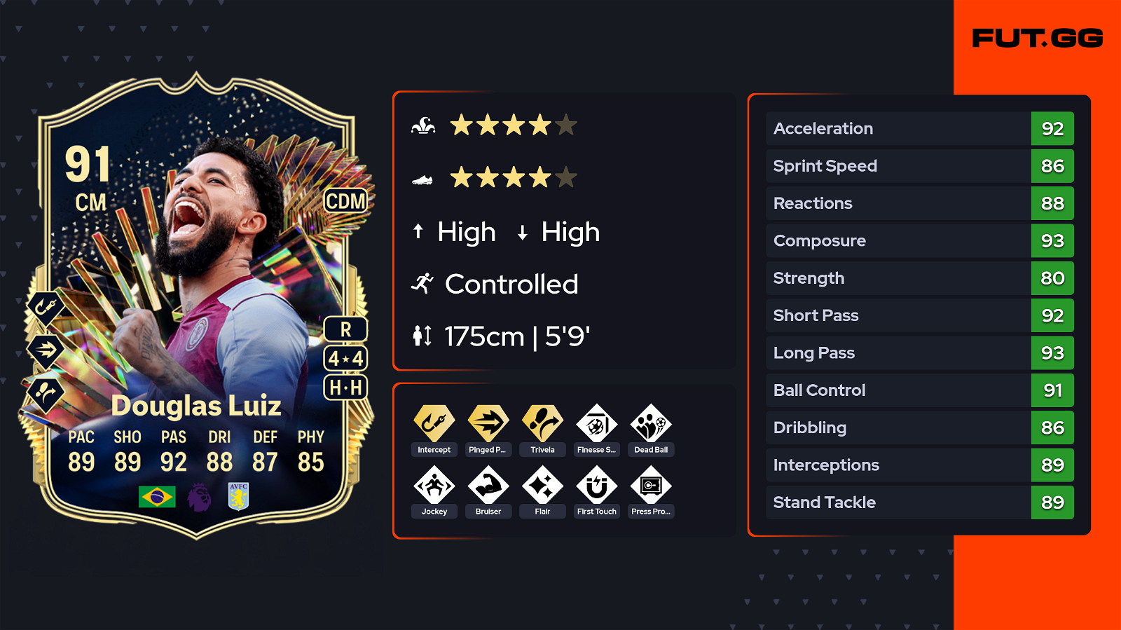 EA FC 24 Douglas Luiz TOTS