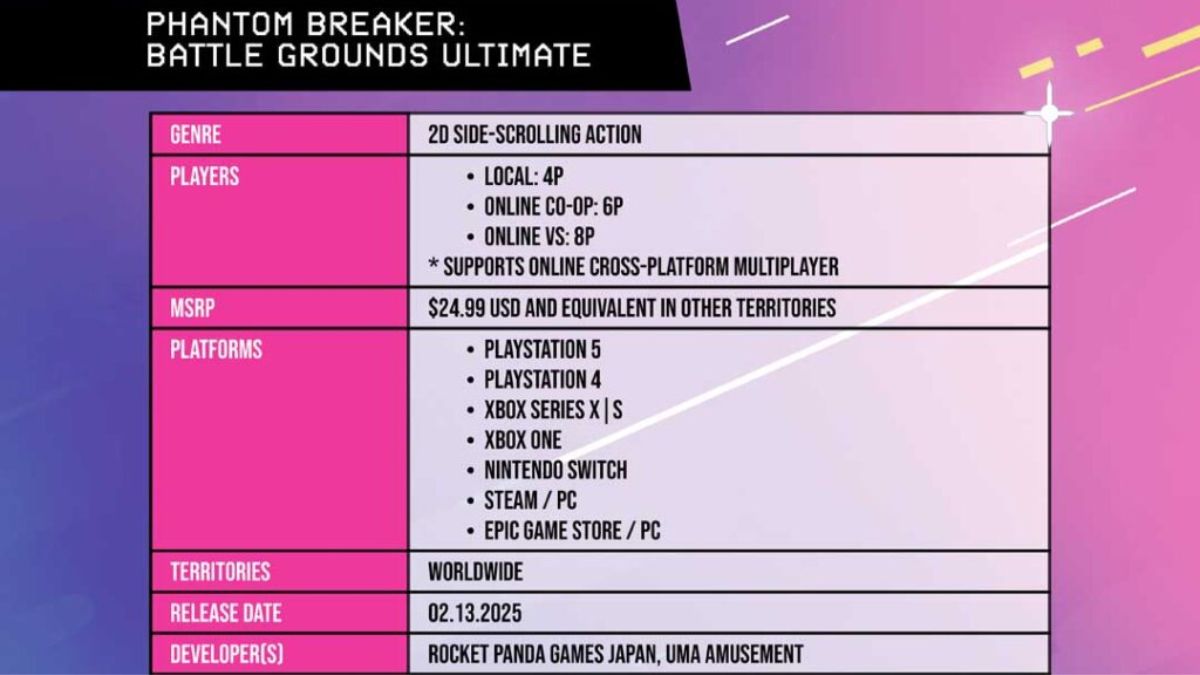 Phantom Breaker Battle Grounds Informations ultimes