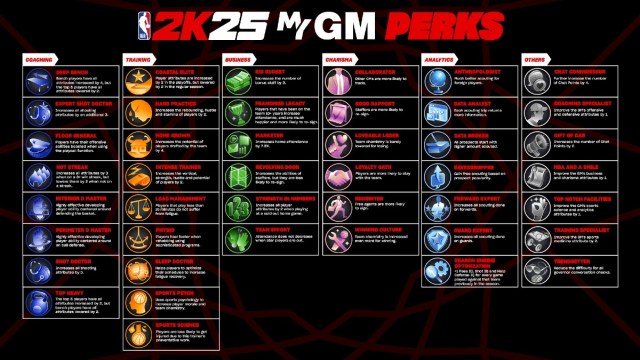 NBA 2K25 introduit la version remaniee de MyGM avec de